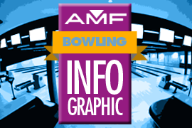The Ultimate Bowling Infographic
